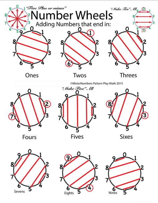 All ten number circles